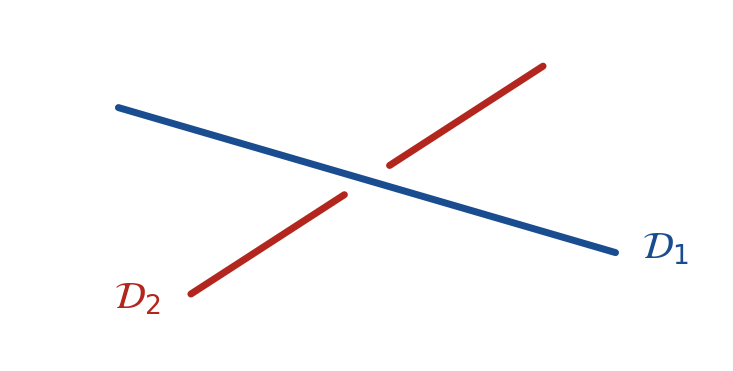Deux traits se croisent sur le papier ; l'un est interrompu à l'endroit du croisement pour signaler que le point d'intersection n'existe pas dans l'espace.