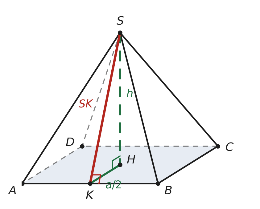 Pyramide régulière SABCD : H est le centre du carré de base, K le milieu de [AB] ; (HK) est perpendiculaire à (AB), donc (SK) l'est aussi.